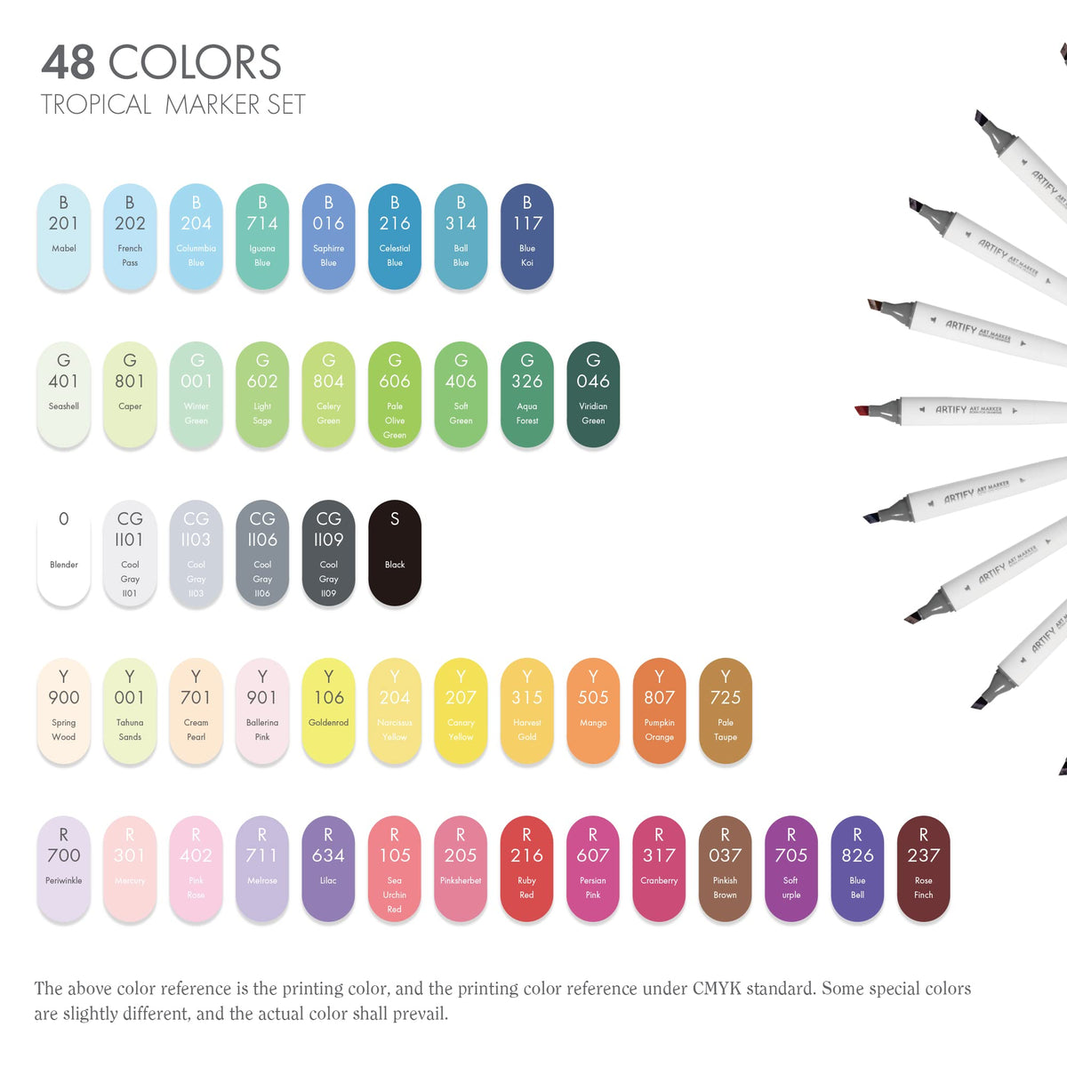 ARTIFY 48 Basic Colors Art Markers, Fine & Broad Dual Tips Professional  Artist