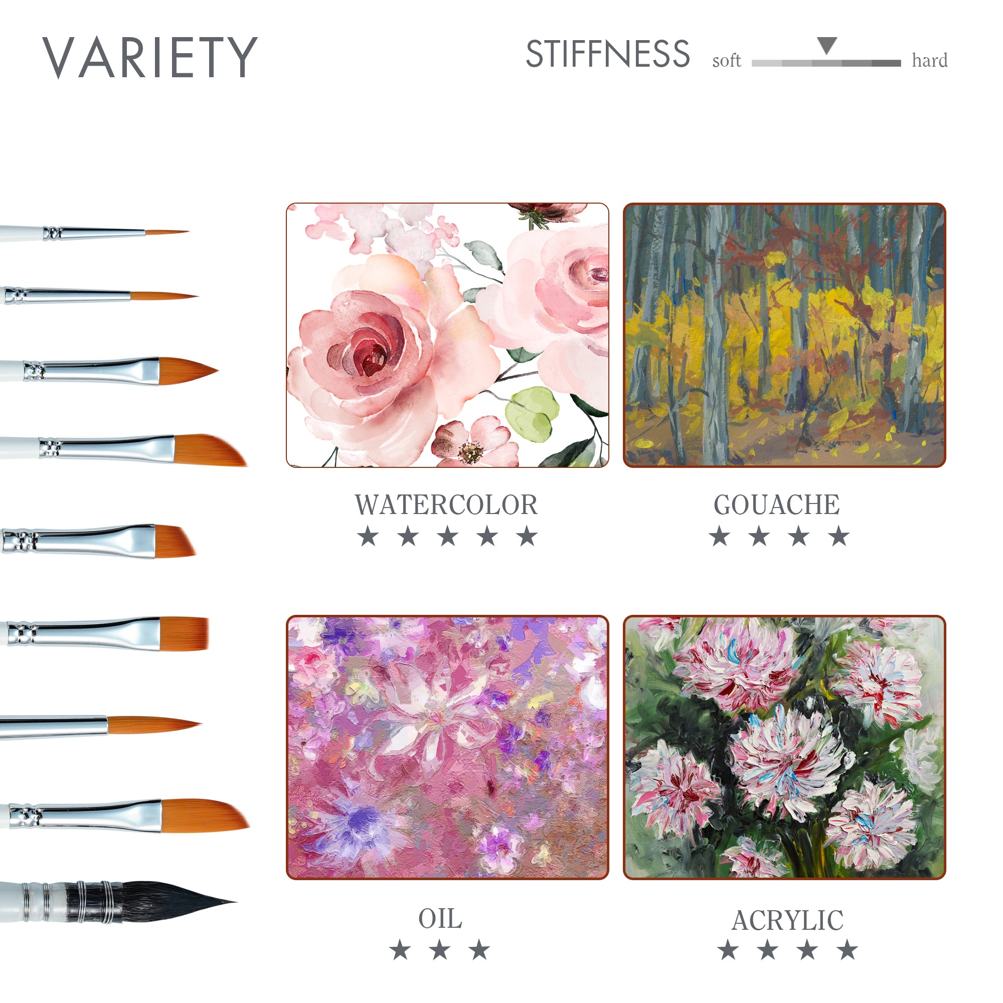 ARTIFY 9 PCS Travel Watercolor Brushes for Beginners & Pros – Artify