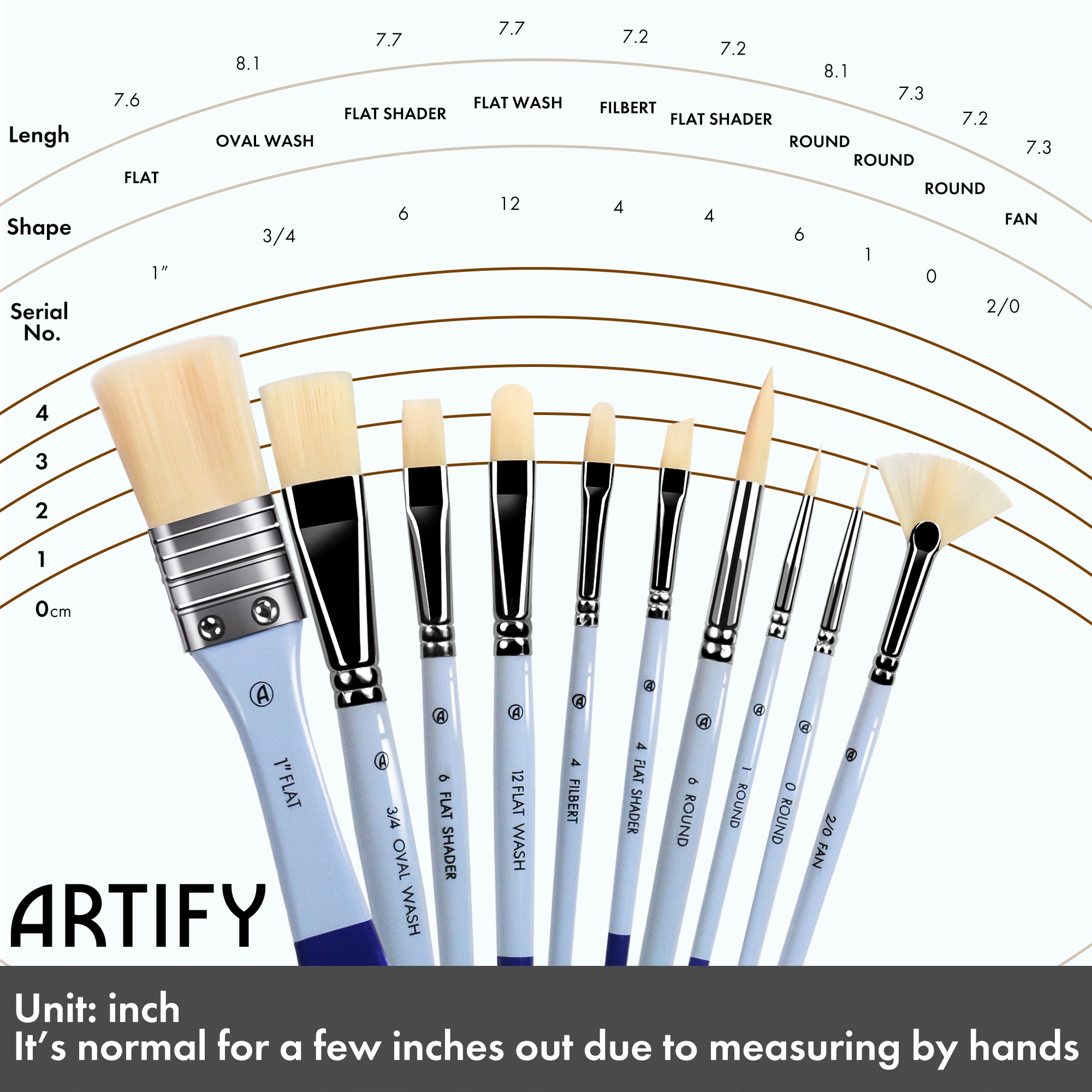 Artify Extreme Detail Paint Brushes, Miniature Paint Brushes for Models,  10pcs Mini Small Paint Brushes for Painting with a Handbag, Miniature  Brushes
